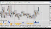 Forex Trading: Analyse du marché du 25 Août - Opportunités de trade