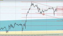 6_FOREX Торговля на FOREX в реальном времени