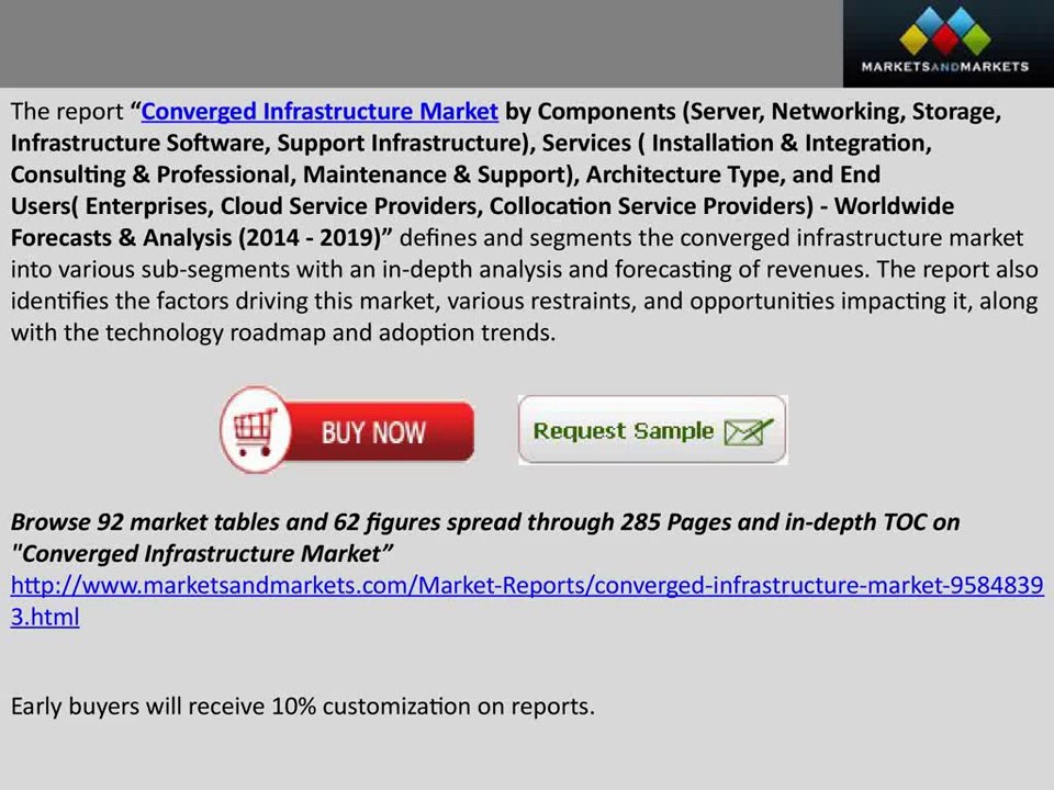 Converged Infrastructure Market