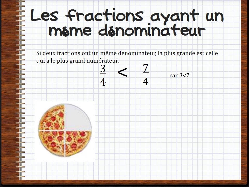 comparer des fractions