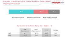 Türk Halkına Soruldu: IŞİD Terör Örgütü müdür