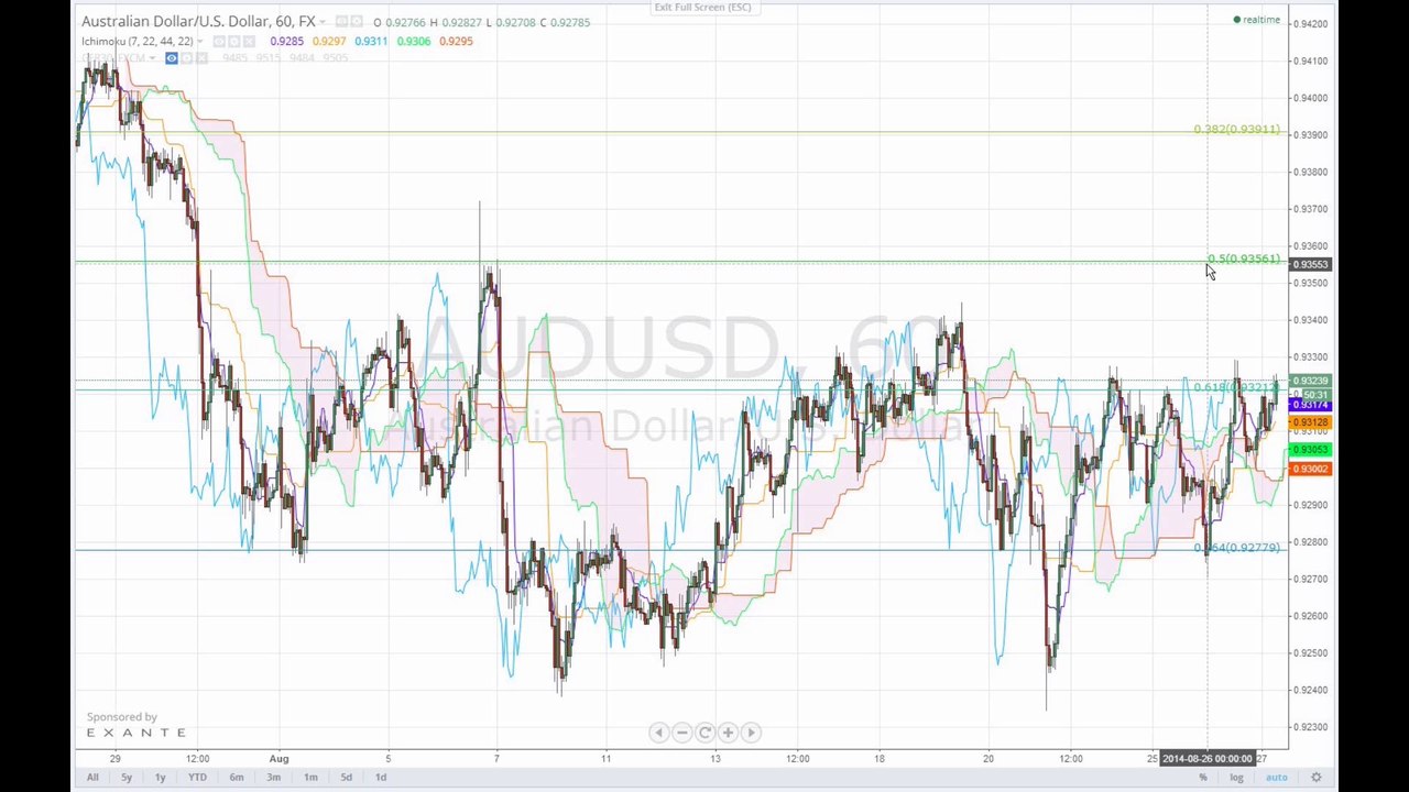Entspannung in Nahost und Ukraine?