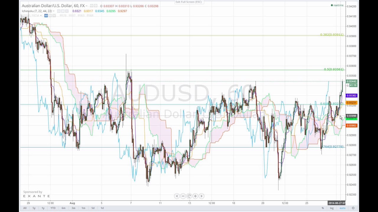 Märkte verschnaufen