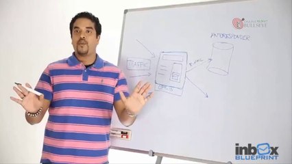 Why Email Marketing is The Fastest Way to a Profitable Online Business