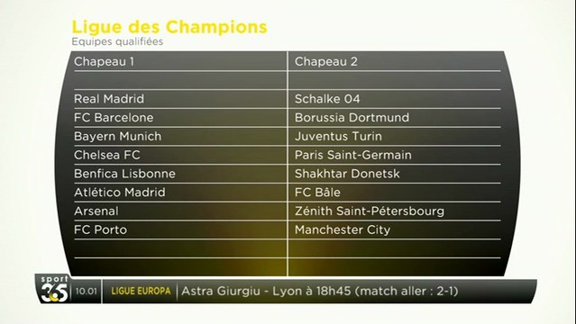 Tirage au sort de la Champions League