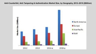 Anti Counterfeiting Packaging Market - Global Trends & Forecast to 2019