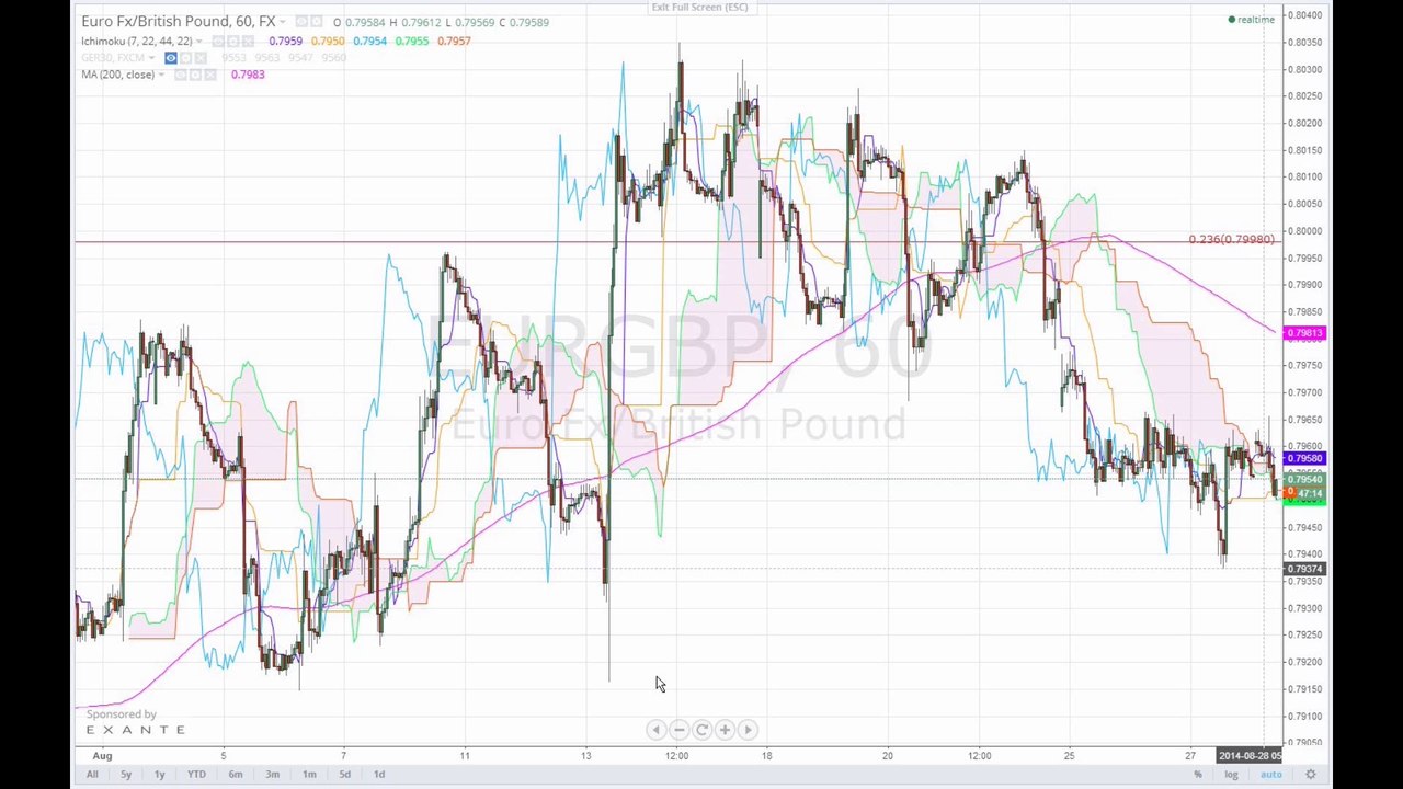 Die Ukraine-Krise ist zurück