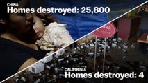 Tremblement de terre de magnitude 6 : comparaison des dégâts en Californie et en Chine