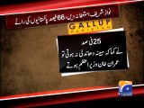 Gallup Pakistan Survey-Geo Reports-28 Aug 2014