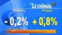 Emploi : Baisse de 0,2 % du taux de chômage en Rhône-Alpes