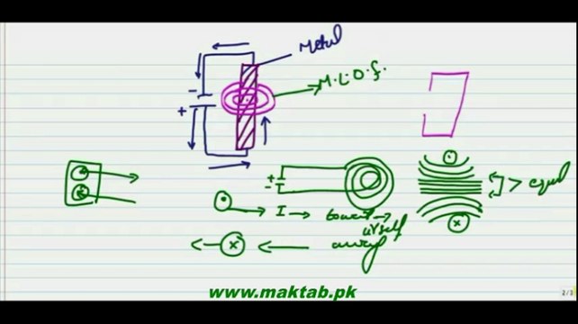 FSc Physics Book2, CH 14, LEC 1: Introduction of Electromagnetism