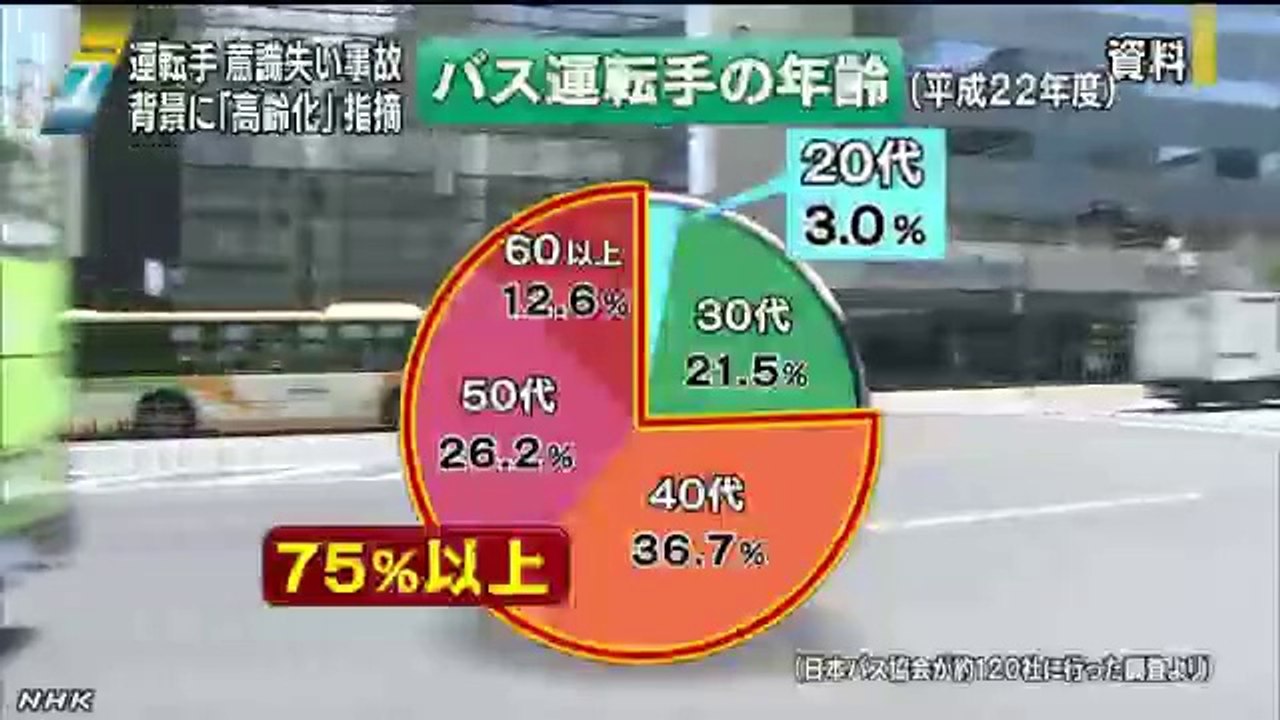 20140825バス運転手意識失う事故 ４年間で２２人死亡