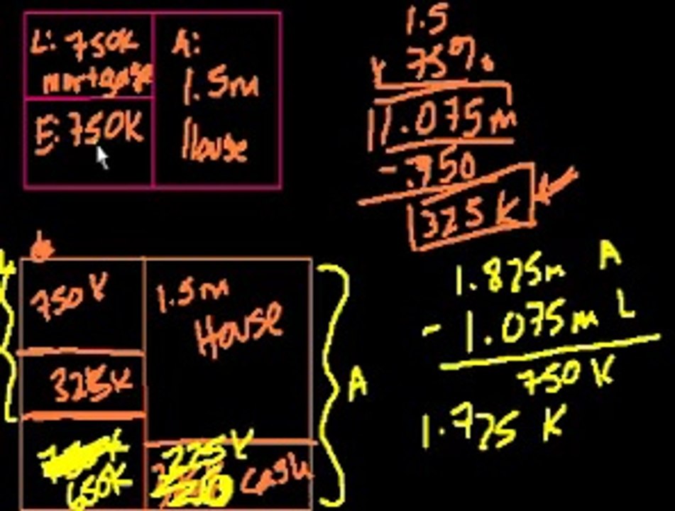 009 Home equity loans