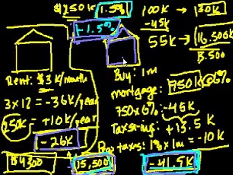 011 Renting vs. buying a home (part 2) khanacademy