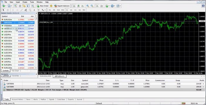 charts for forex trading profit earning tricks..Rizwan