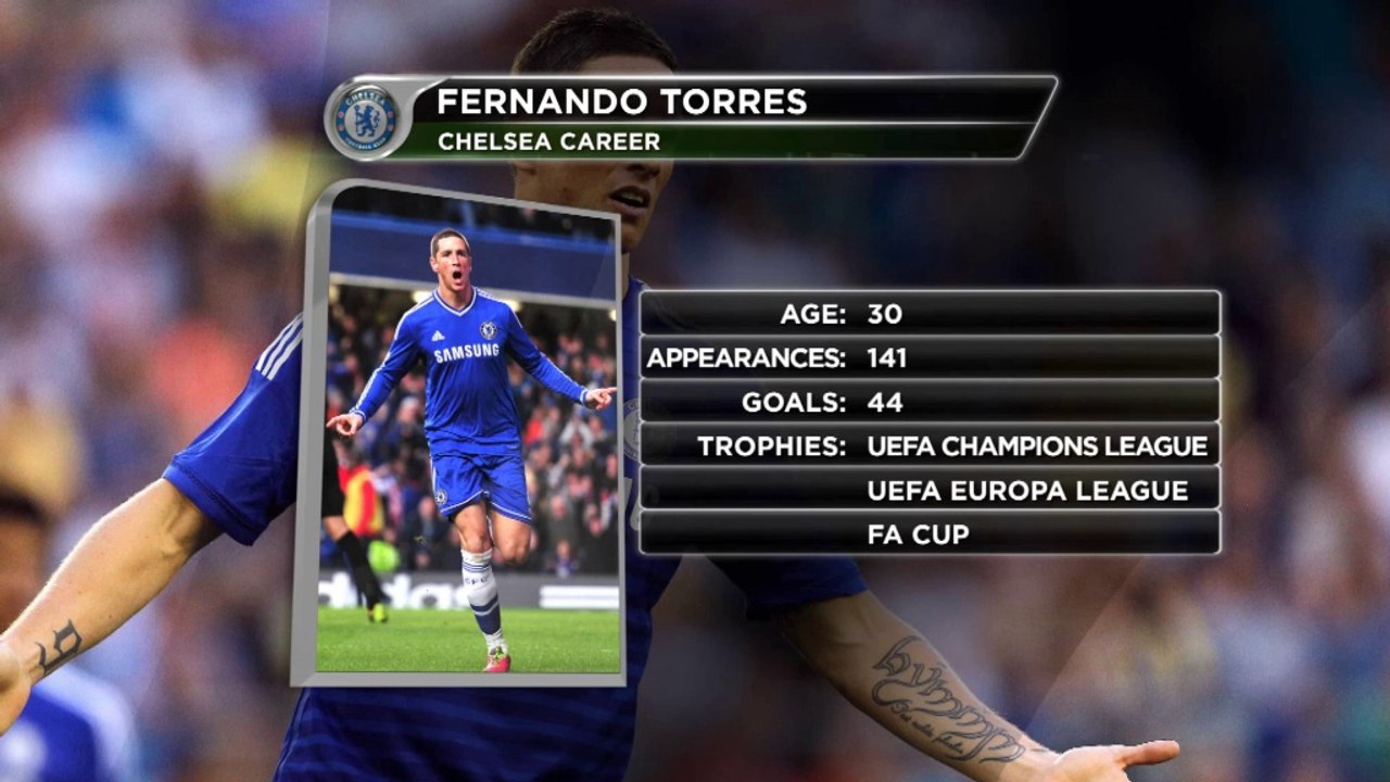 Leidenszeit beendet! AC Milan holt Torres