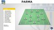 Miglior formazione di sempre: Parma