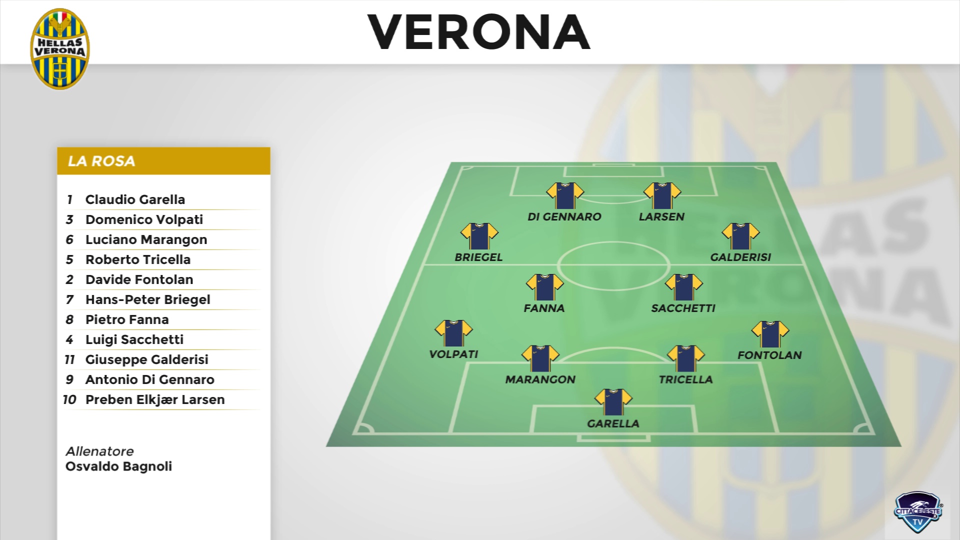 Serie A 2014-15, Migliori formazioni Dream Team