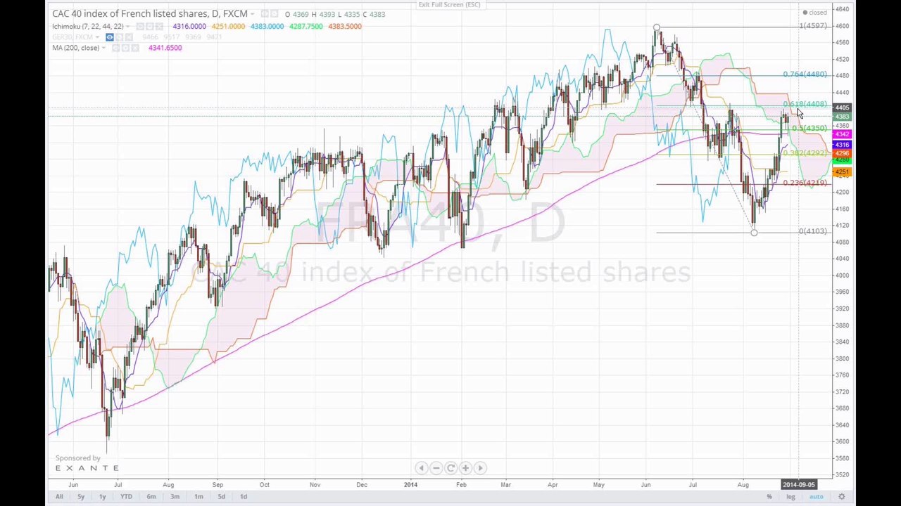 Aktienindizes 14-08-31