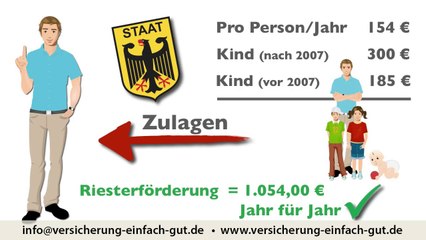 Private Rentenversicherung in Chemnitz – Einfach erklärt von Experte 🏦