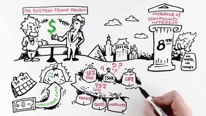 Lost Opportunity Cost