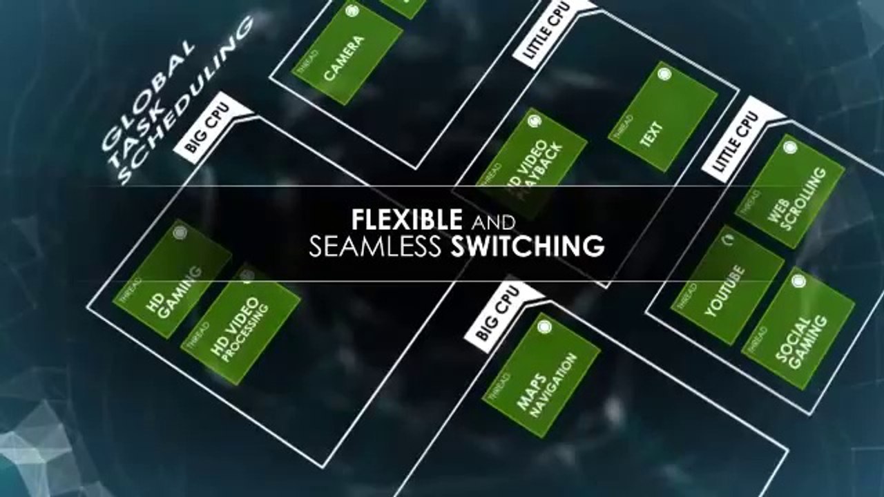 ARM big LITTLE Mobile Devices