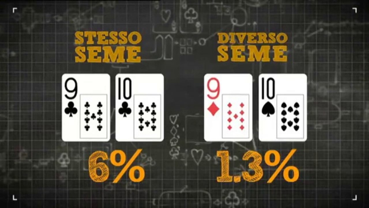 Kicker e carte suited (Ep02/01) | PokerStars.it