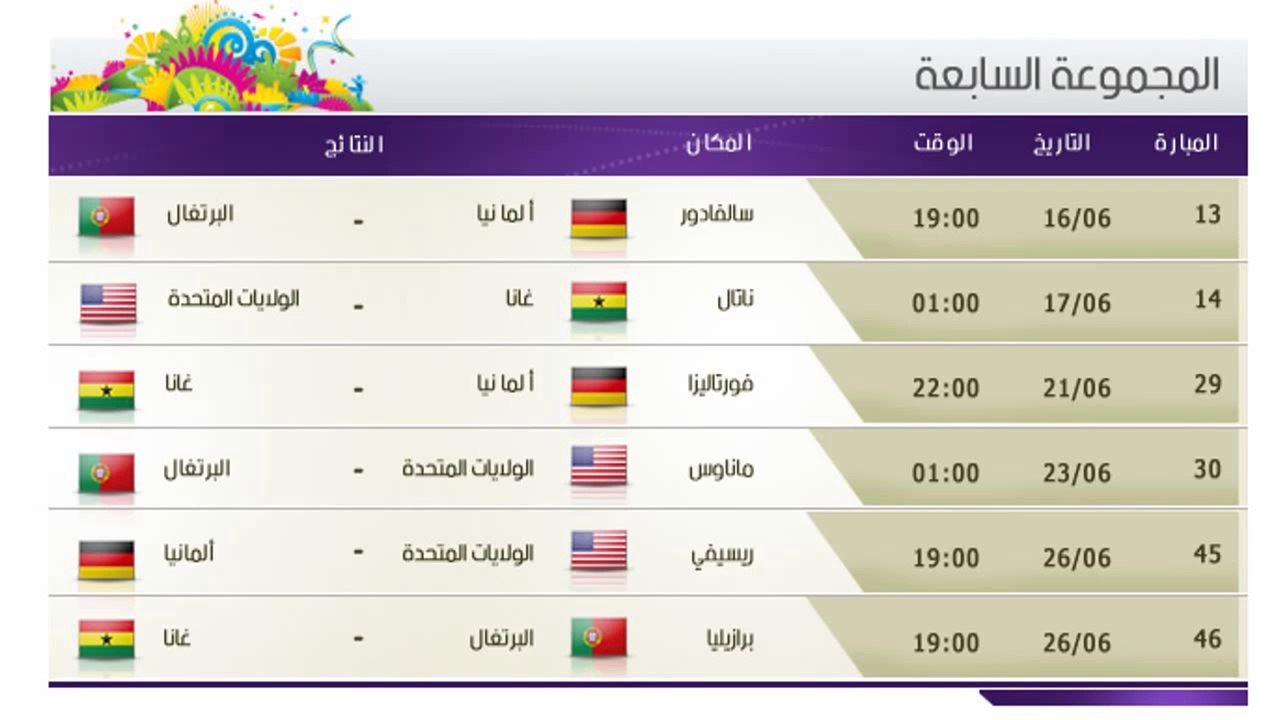 افضل 10 اهداف في كاس العالم World Cup 2014 Top 10 Goals fifa world cup