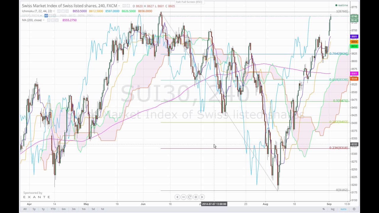 Aktienindizes 14-09-01