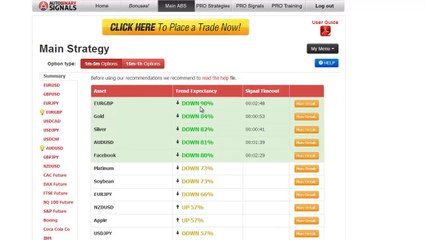 Auto Binary Signals Real REVIEWS