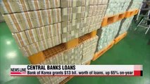 Korea's central bank grants 13 bil. to companies in loans