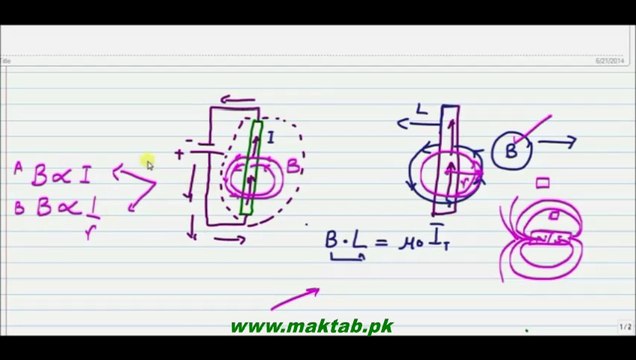 FSc Physics Book2, CH 14, LEC 4: Ampere's Law