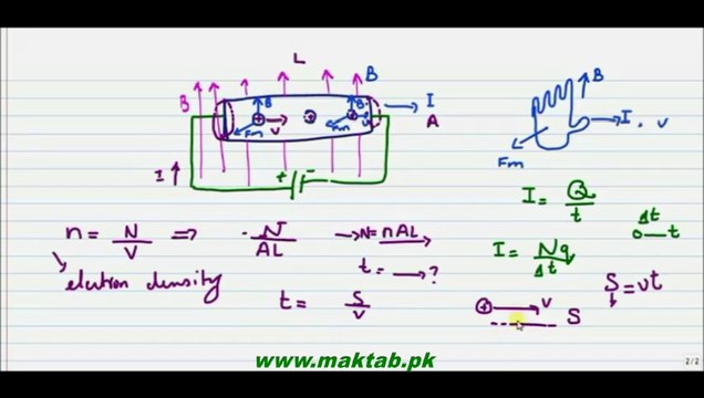 FSc Physics Book2, CH 14, LEC 6: Magnetic Force on a Moviing Charge