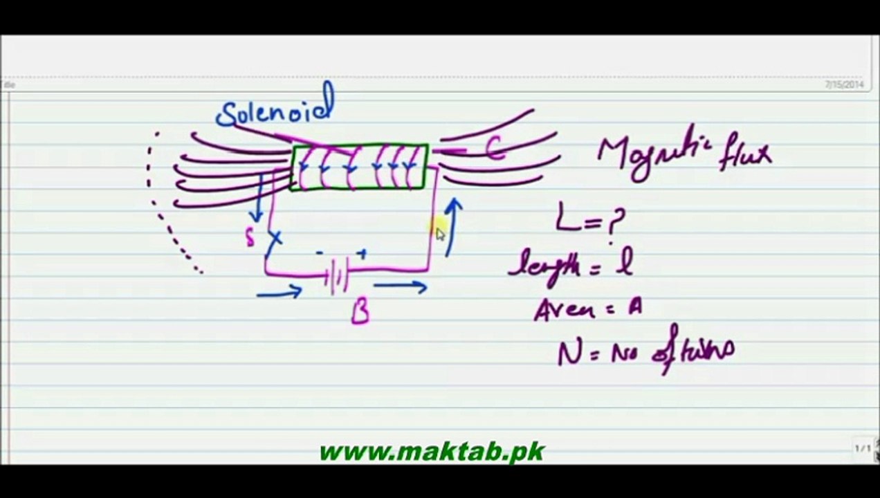 FSc Physics Book2, CH 15, LEC 5: Inductance of Solenoid