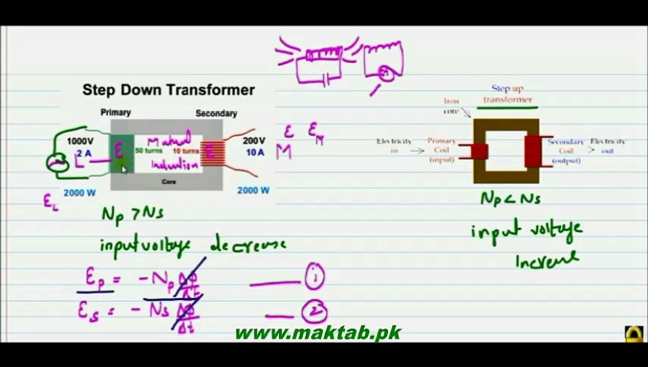 FSc Physics Book2, CH 15, LEC 9: Transformer