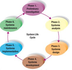 System Analysis and Design ch1