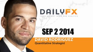 Forex: Huge Week for the Dollar - How High Can it Go?