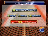 Facts About PTI Position-Geo Reports-02 Sep 2014