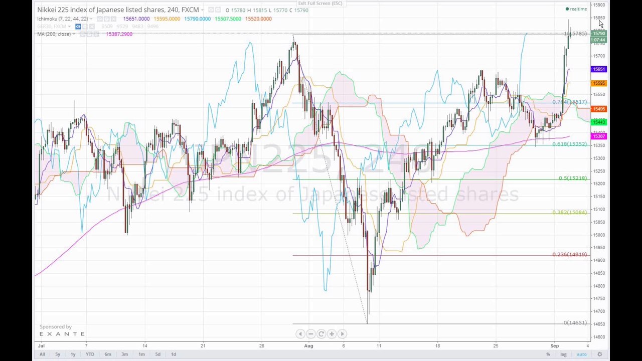 Aktienindizes 14-09-02