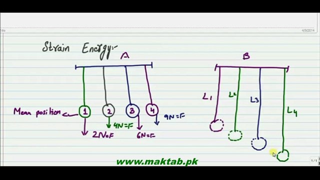 FSc Physics Book2, CH 17, LEC 2: Strain Energy