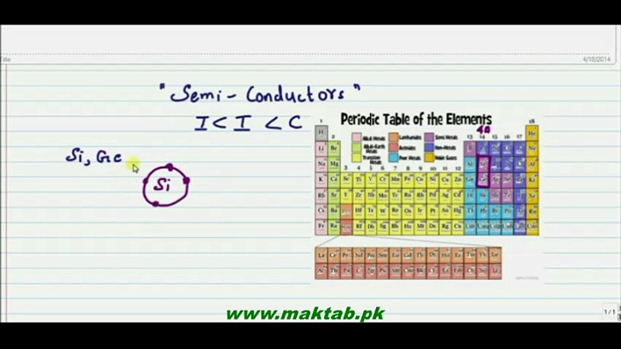 FSc Physics Book2, CH 17, LEC 5: Semiconductors
