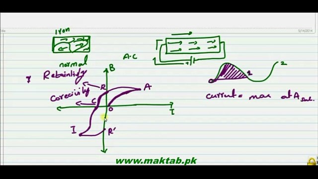 FSc Physics Book2, CH 17, LEC 8: Hysteresis loop