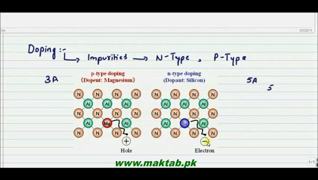 FSc Physics Book2, CH 18, LEC 1: PN Junction