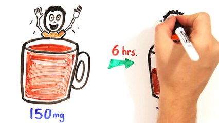 Your Brain On Coffee