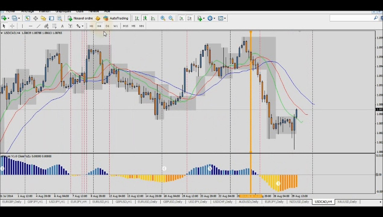 Forex Trading Stratégie: Joli +6% (+96 pips) de Profit sur USD/CAD sur H1