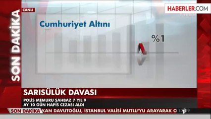 Bankalar, BİST Verileri İçin Ücret Almaya Başladı!