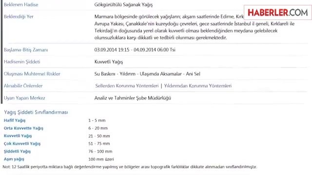 Meteoroloji'den Şiddetli Yağış Uyarısı