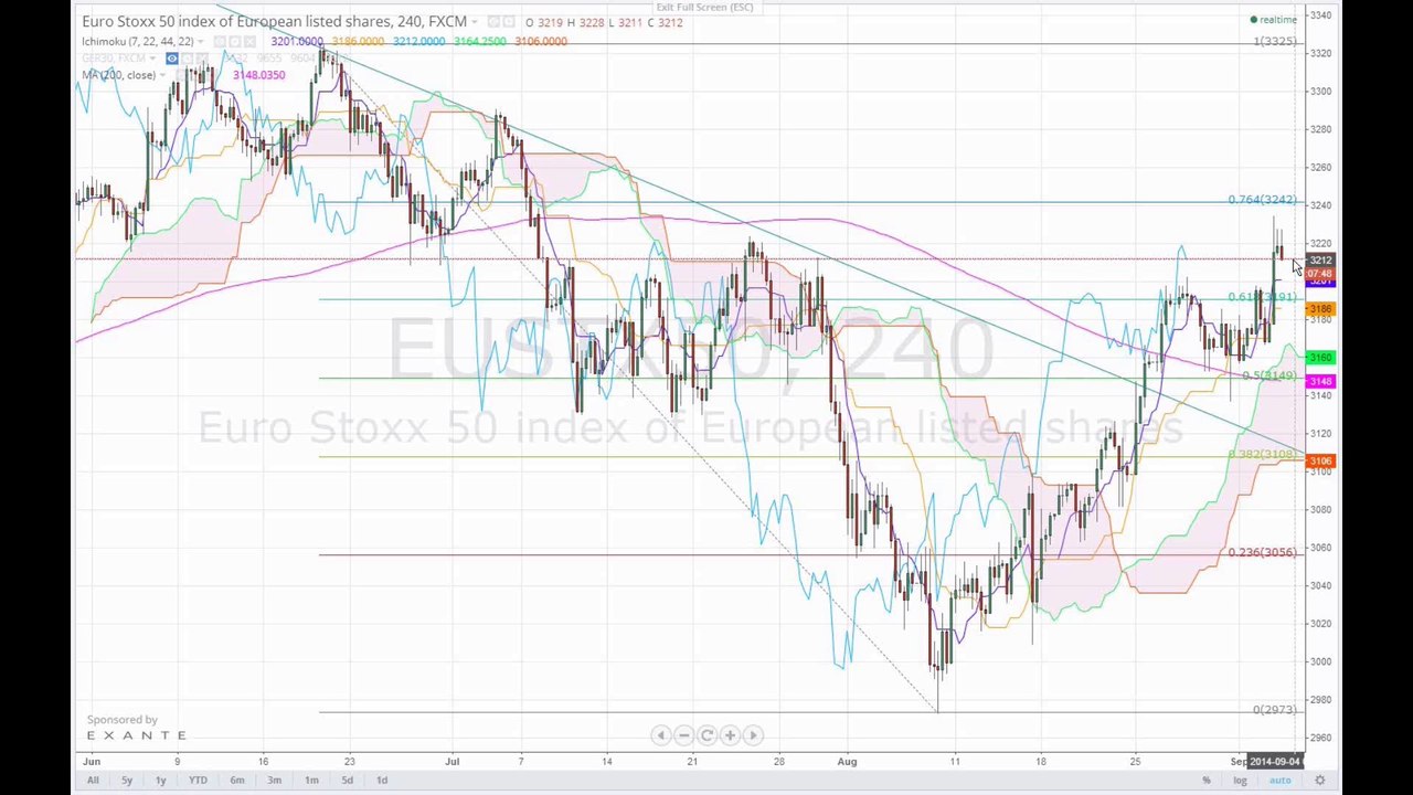 Aktienindizes 14-09-03