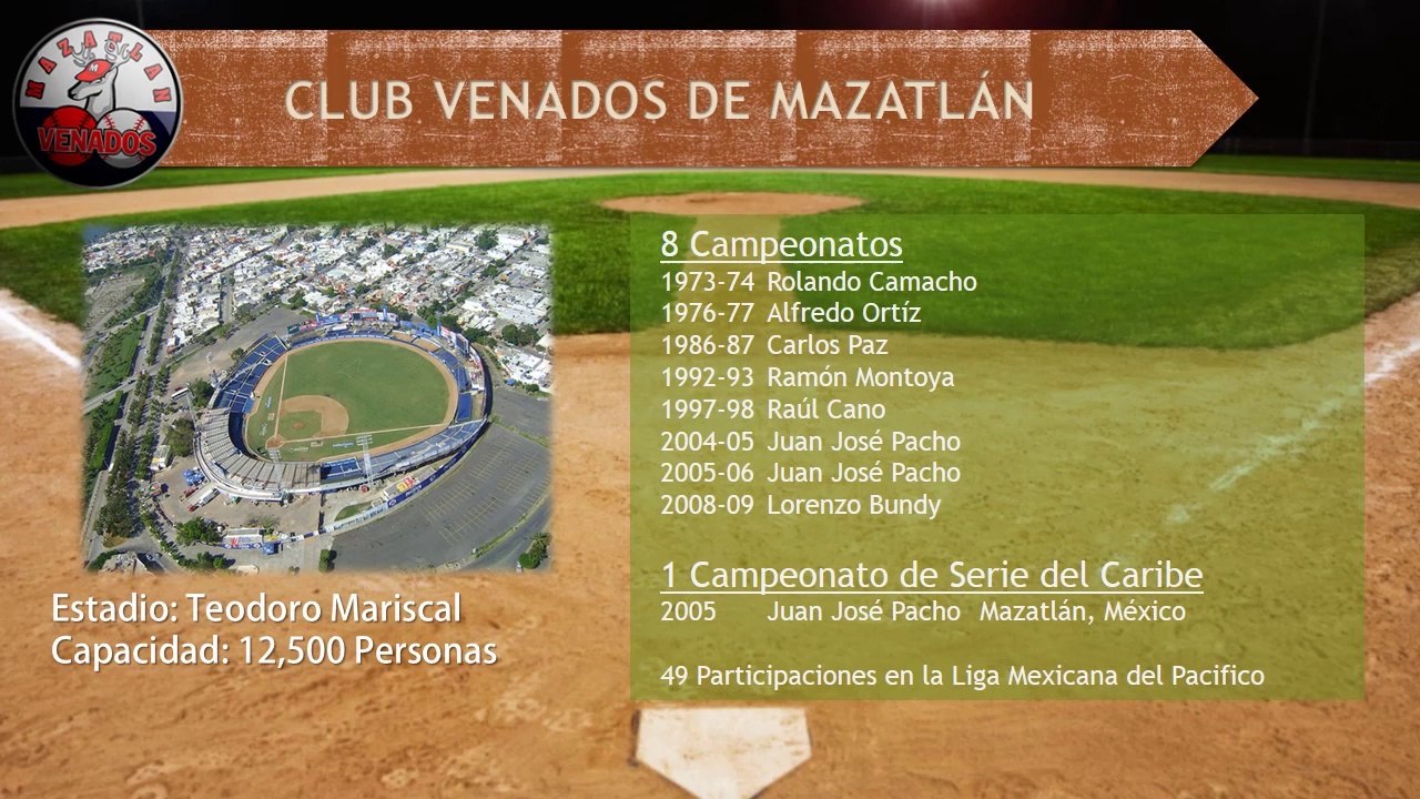 Equipos de la LMP