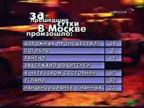 staroetv.su/ Дорожный патруль (Россия, 02.10.2008)